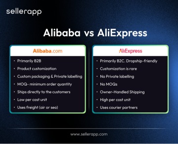 Alibaba vs Aliexpress: Which one is best for you? 4 differenece btw aliexpress vs alibaba