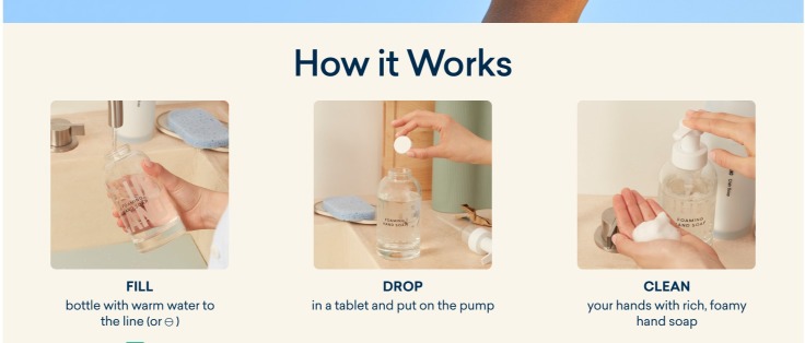 Ecommerce Conversion Funnel: Advanced Tactics to Boost Your Funnel Performance 4 how it work