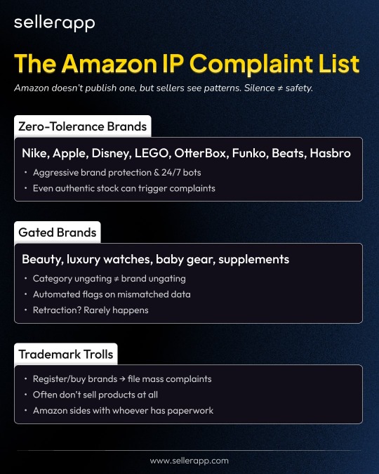 How to Protect Your Brand From Getting an Amazon IP Complaint 2 amazon ip complaints list