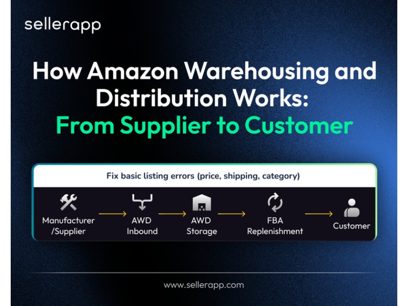 amazon warehousing and distribution program