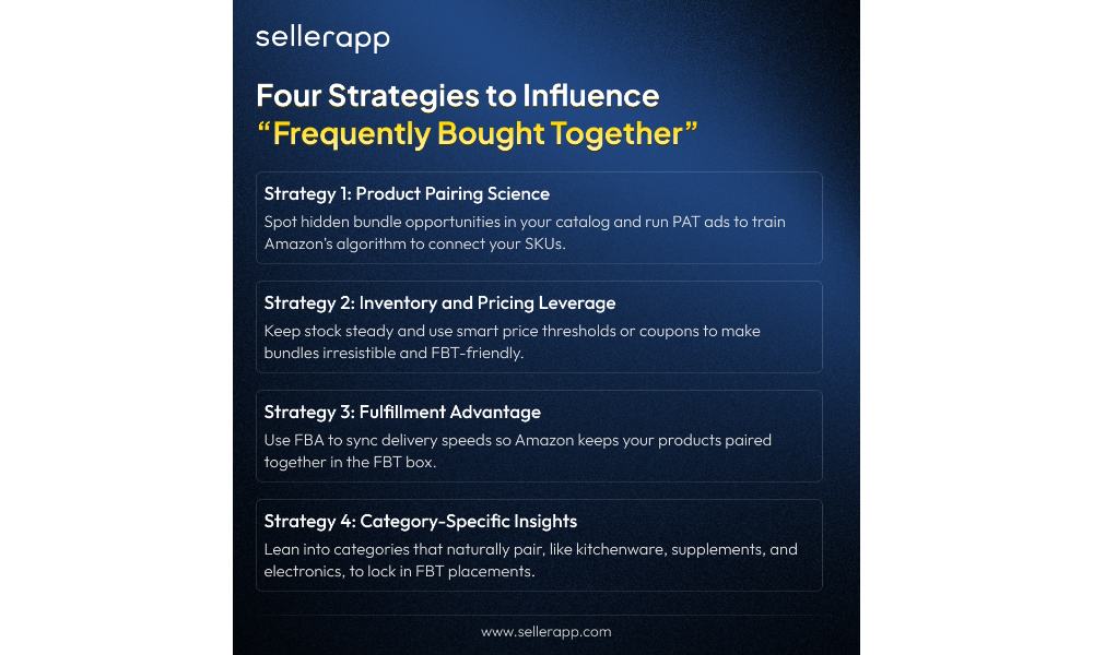 frequently bought together amazon