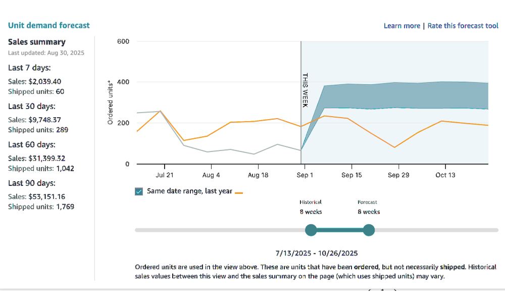 Amazon Demand Forecasting: How It Works, Who Gets Access, and How to Maximize It 4 Amazon’s demand forecasts