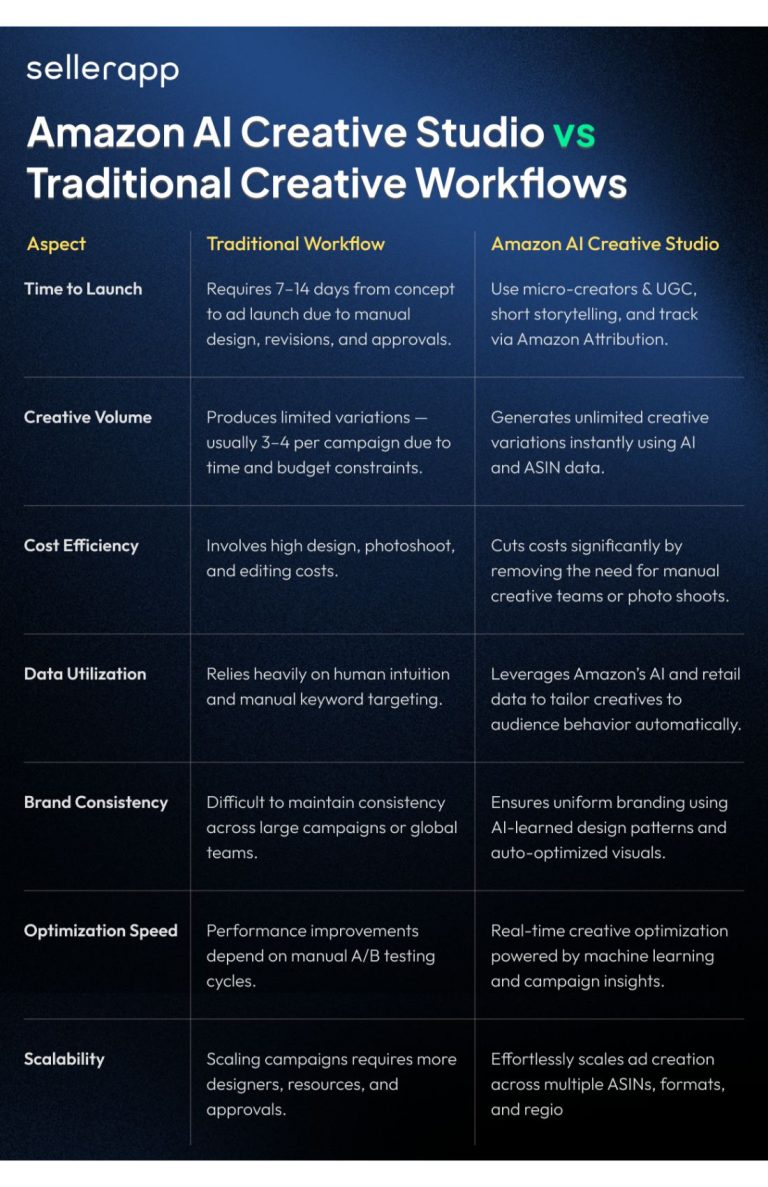 Amazon Ai Creative Studio: The Future of Creative Advertising on Amazon