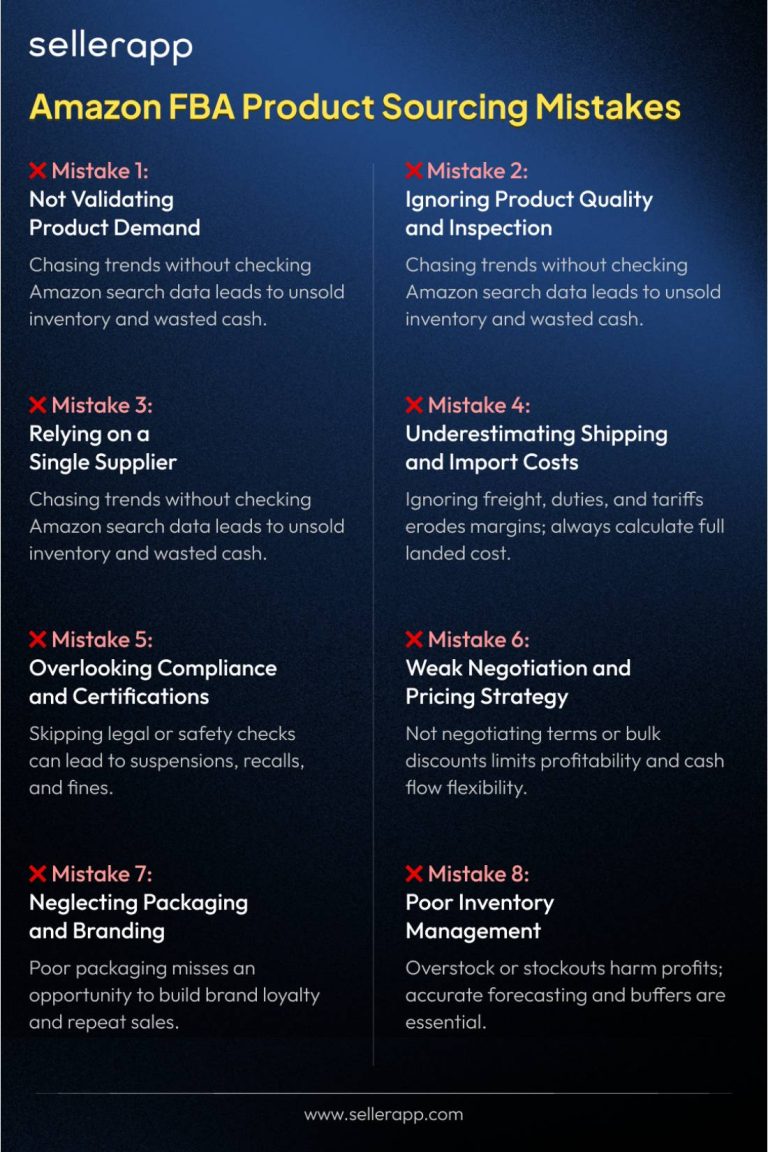 8 Common Amazon FBA Sourcing Mistakes and How You Should Avoid Them