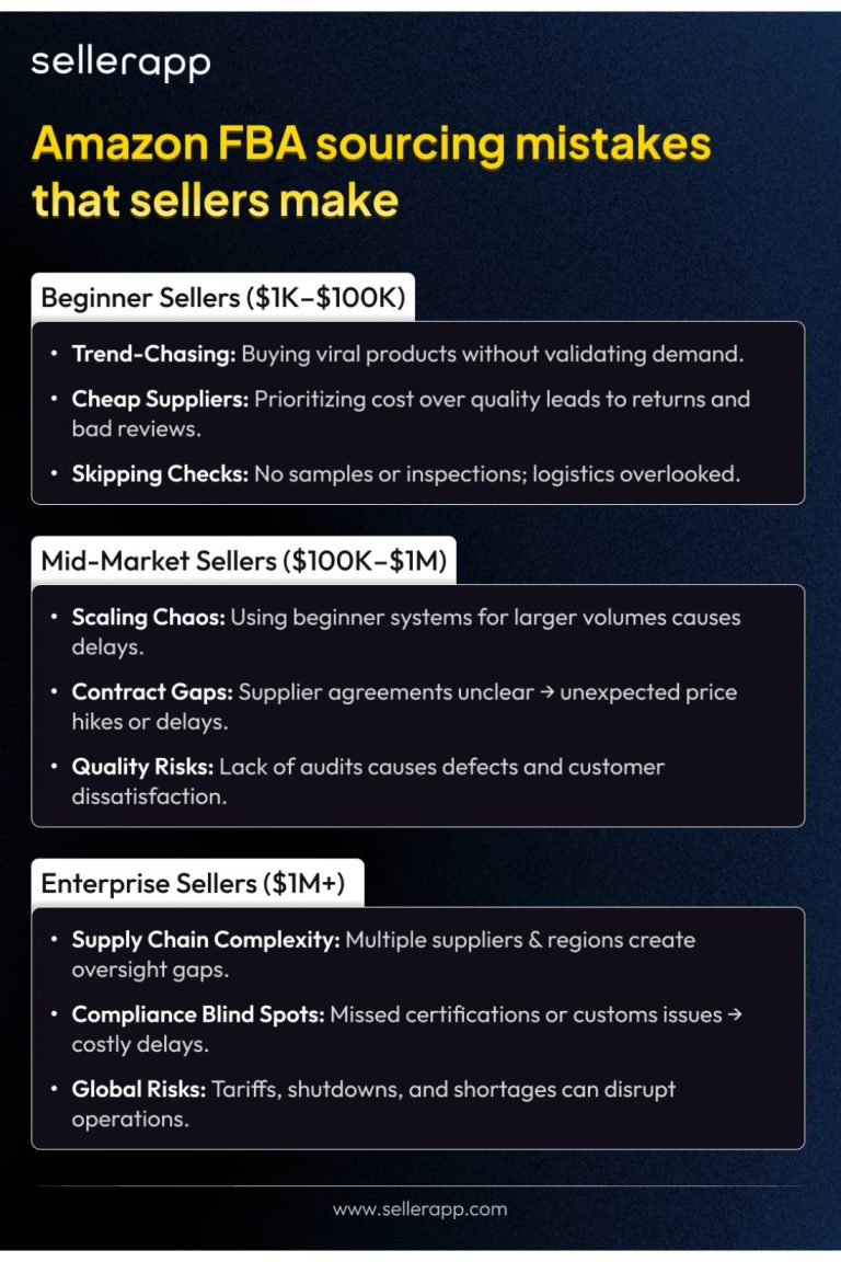 8 Common Amazon FBA Sourcing Mistakes and How You Should Avoid Them