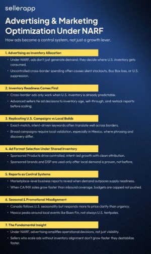 Amazon NARF Program Explained: Advanced Strategy for U.S. Sellers
