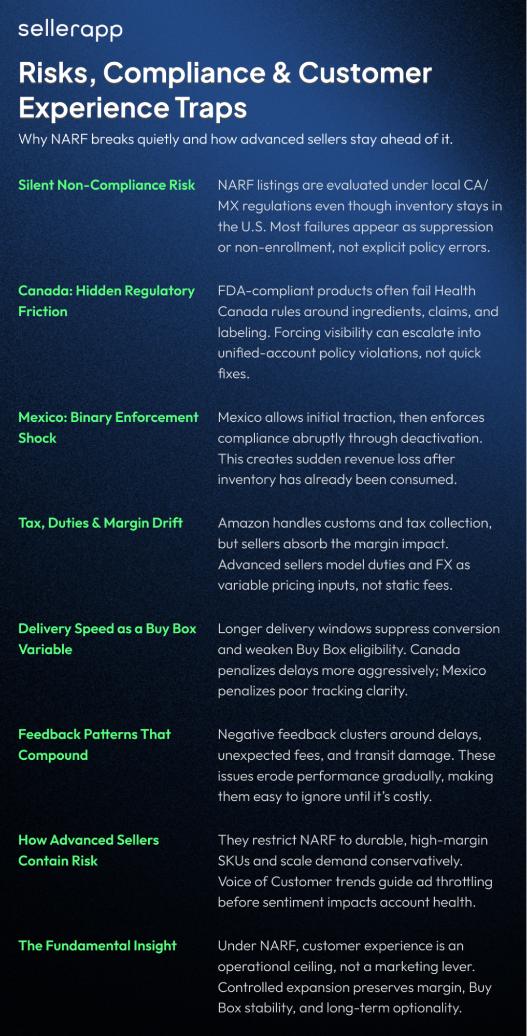 Amazon NARF Program: Everything US Sellers Need to Know in 2026 3 amazon narf programs