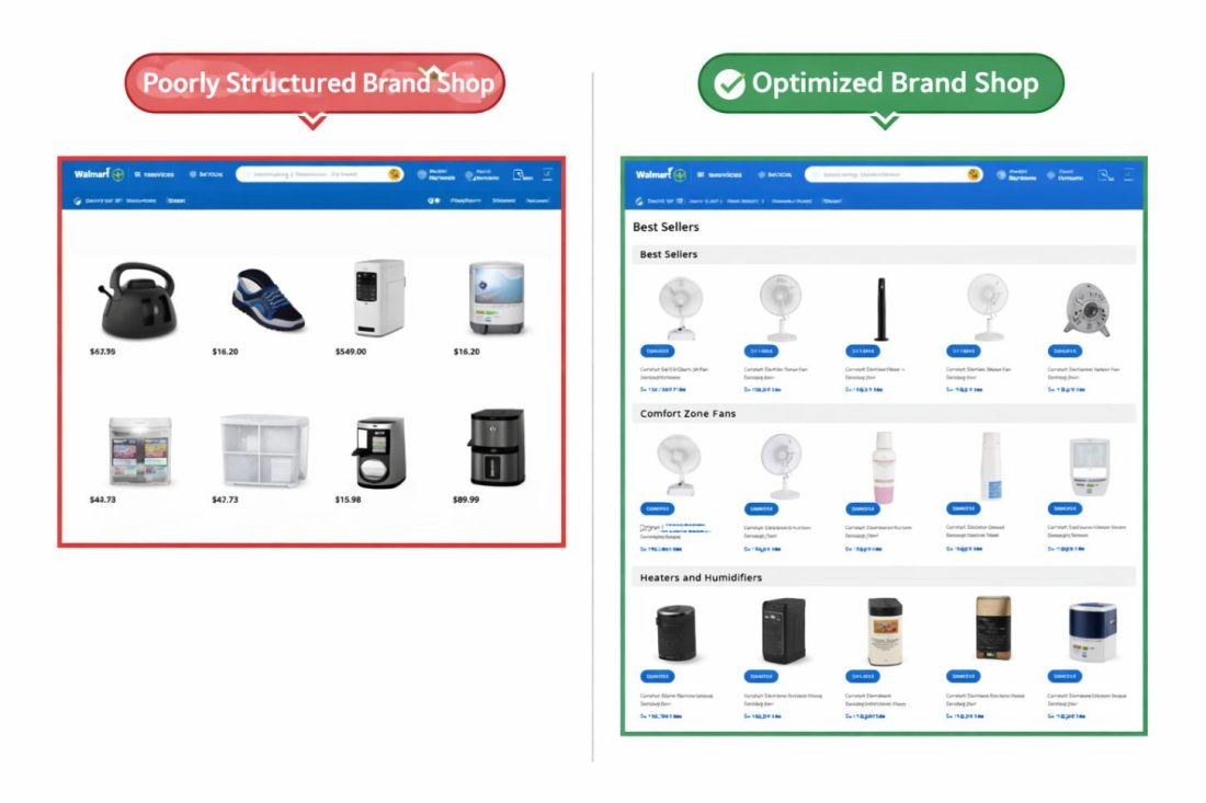 effectiveness of walmart Brand Shops