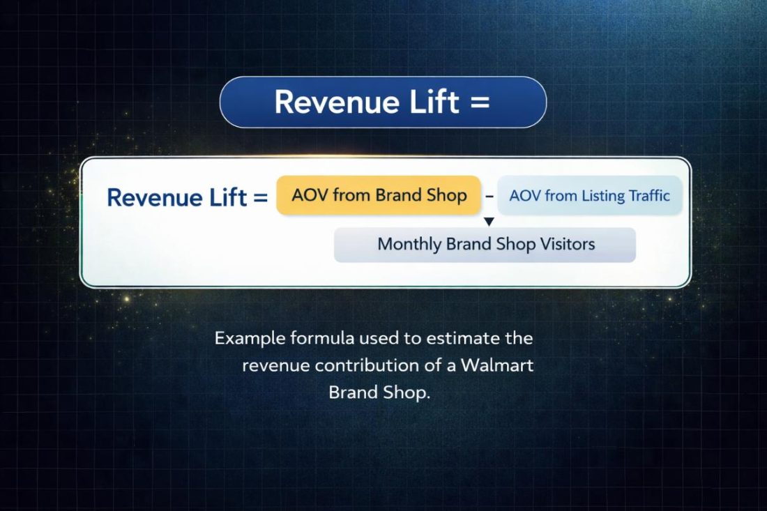 goal of a Walmart Brand Shop