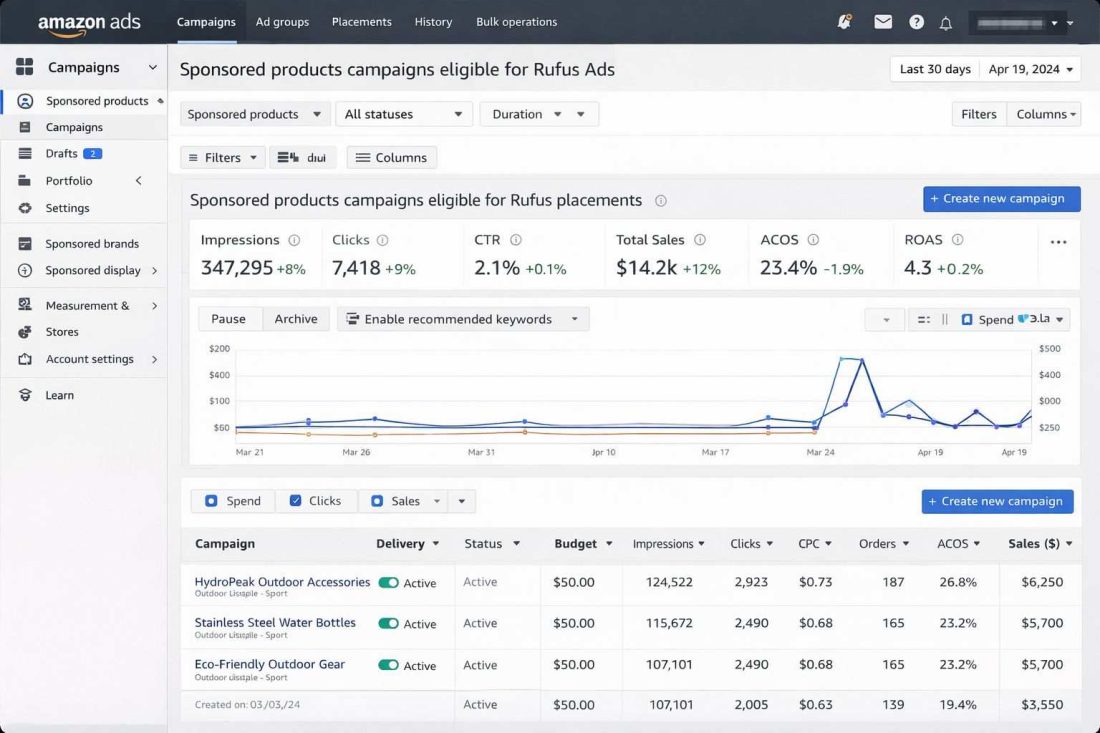 Run Ads on Amazon Rufus 