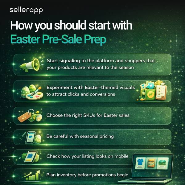 Ecommerce Easter Sale: Everything Marketplace and DTC Sellers need to know in 2026 2 start with Easter Pre-Sale Prep