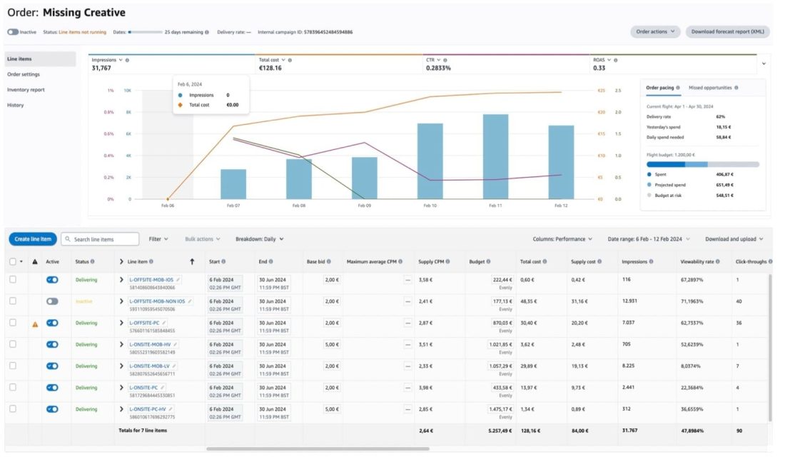 What Amazon Ads Agent Is Really Telling Us About the Future of Amazon Advertising 2 Amazon agentic AI campaign optimization