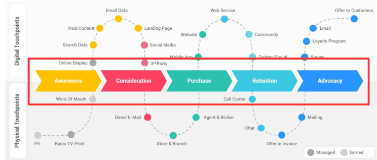 What Amazon Ads Agent Is Really Telling Us About the Future of Amazon Advertising 3 Amazon agentic advertising