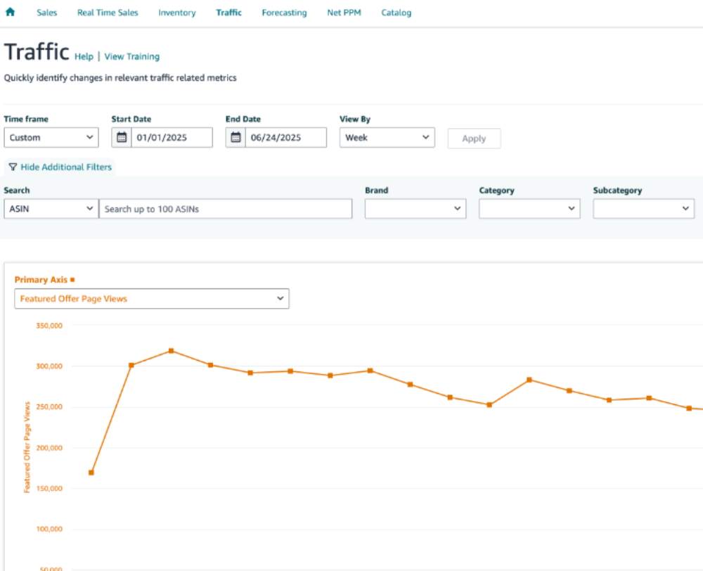 What Is Amazon Lens Live and Why Your Product Images Now Matter More Than Keywords 7 Traffic Tracking