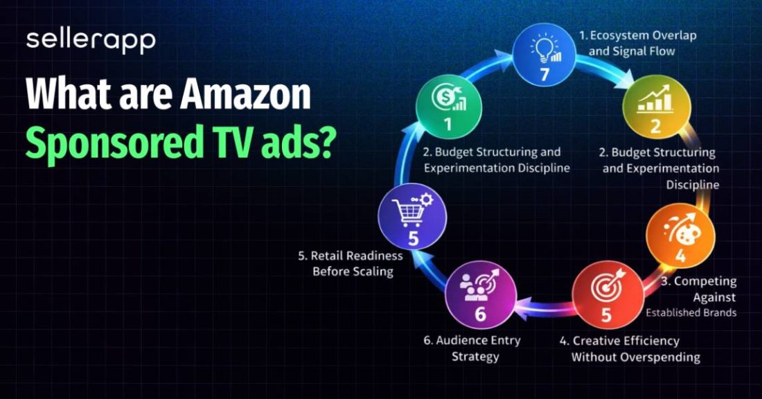 Sponsored TV Amazon Ads: Advanced Guide for U.S. Sellers 3 amazon sponsored tv ads