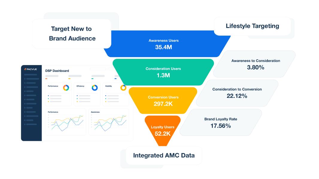 Amazon Ads Agent AI Actually Make Campaign Decisions