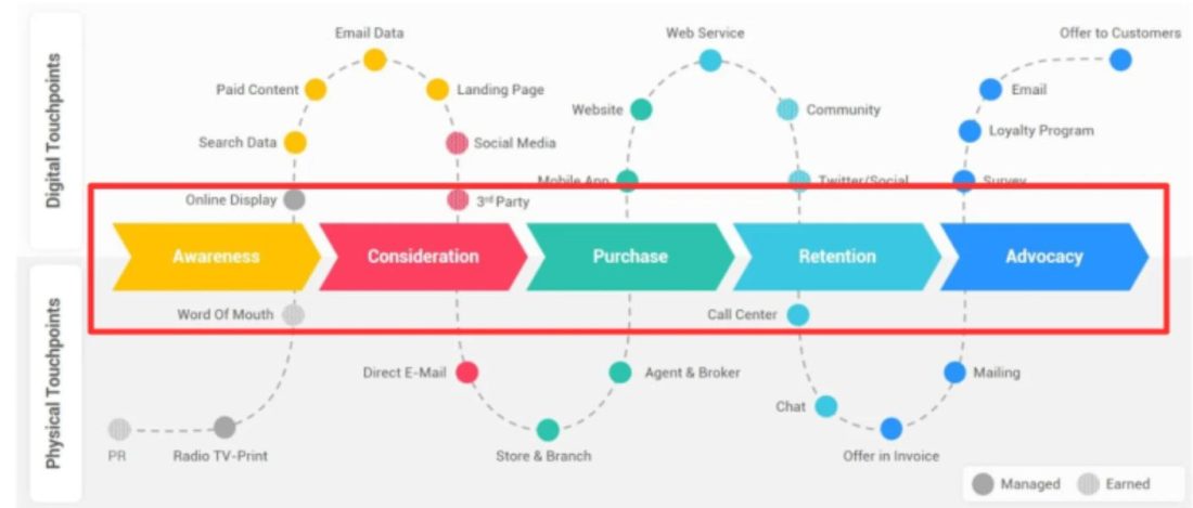 Amazon Ads Agent Beta Access