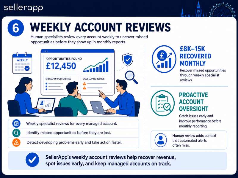Amazon PPC experts UK