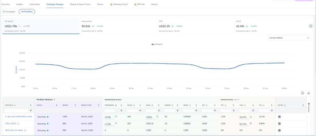 Amazon PPC management Canada