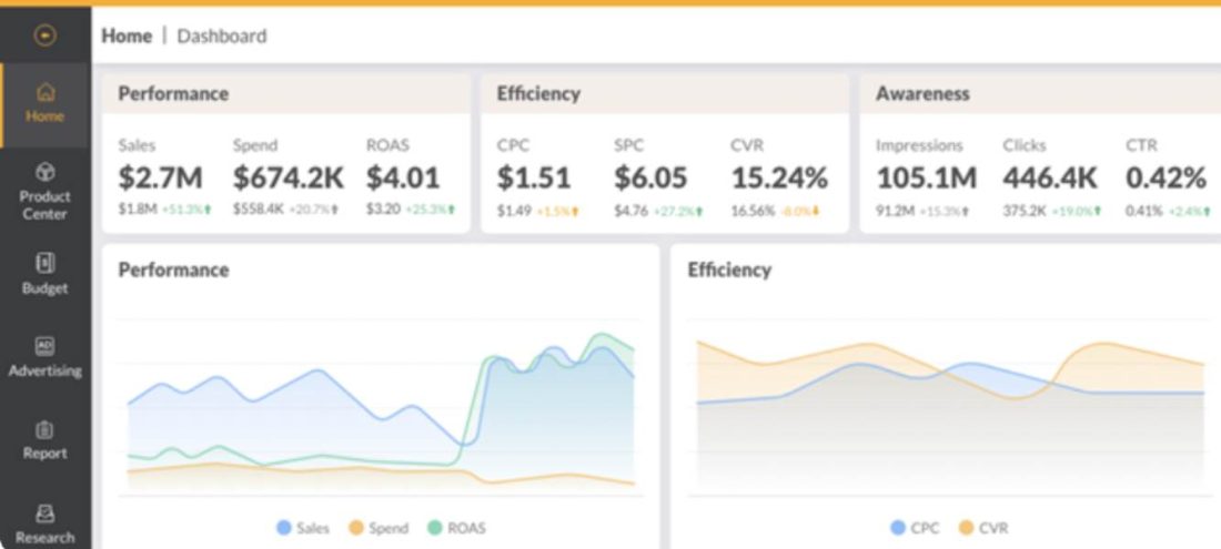 Best Quartile Alternative
