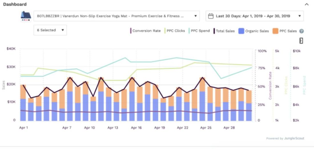 Sellerboard Alternatives for Amazon Sellers Who've Outgrown Profit Reports 6 Best Sellerboard Alternative