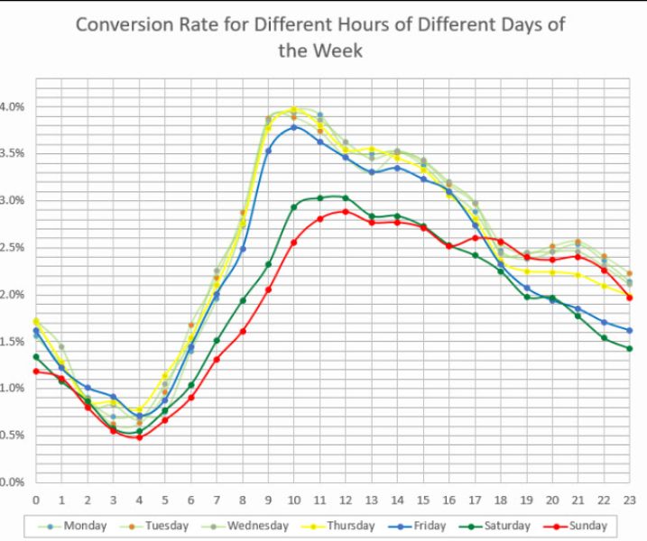 how to beat amazon dynamic pricing