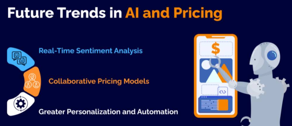amazon dynamic pricing strategies