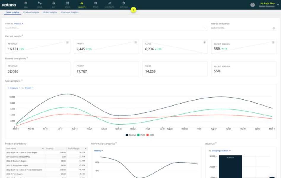 Scaling Amazon agencies