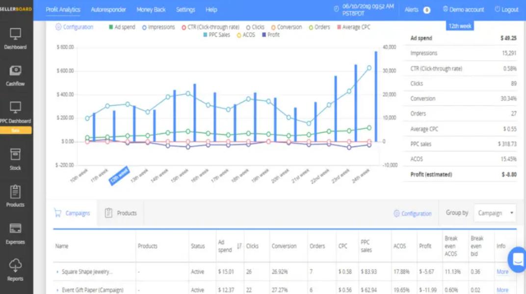 Sellerboard Alternatives for Amazon Sellers Who've Outgrown Profit Reports 2 Sellerboard Alternatives for Amazon