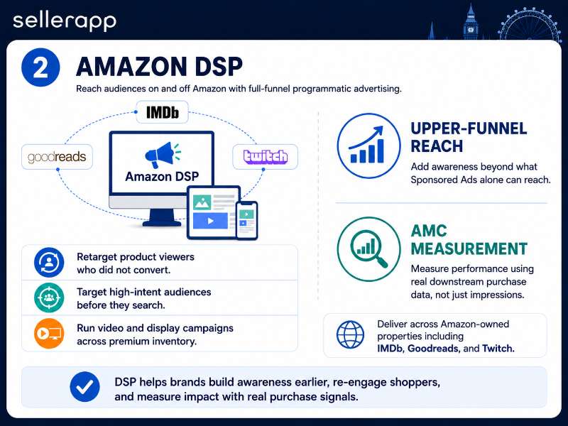 best amazon ppc agencies uk