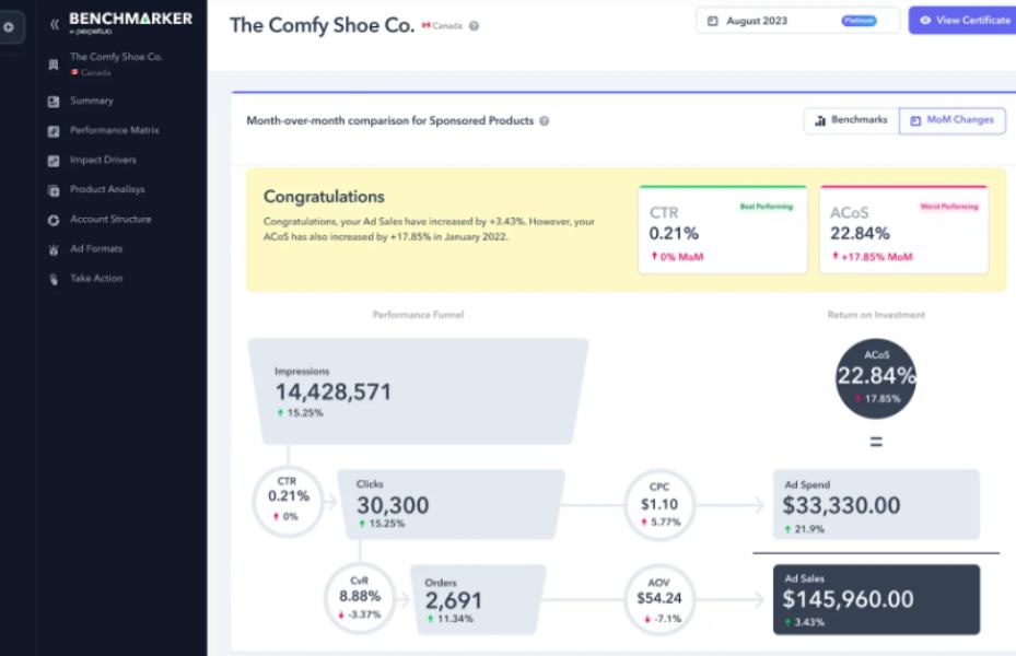 Sellerboard Alternatives for Amazon Sellers Who've Outgrown Profit Reports 8 better than sellerboard