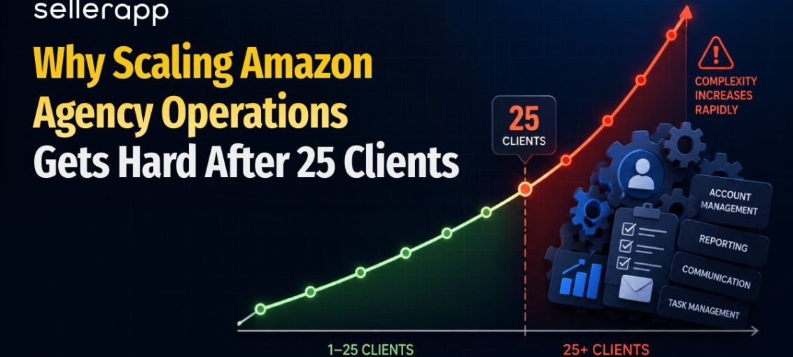 How Agencies Scale From 10 to 100 Amazon Clients Without Increasing Headcount