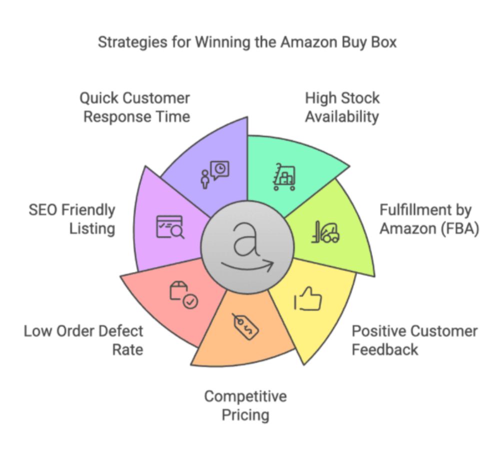 amazon dynamic pricing strategies
