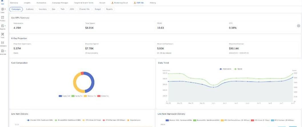 Amazon DSP Private Marketplace: What 2026 Benchmarks Reveal About Premium Inventory 7 Amazon DSP deal types