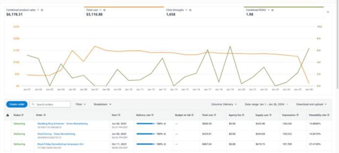 Amazon DSP Private Marketplace: What 2026 Benchmarks Reveal About Premium Inventory 6 Amazon DSP premium publishers