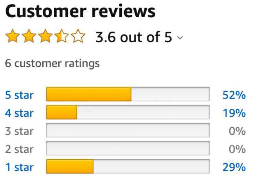 Amazon CTR Benchmarks: What’s a Good Click-Through Rate and Why Yours Isn’t There Yet 5 Increase Amazon click-through rate