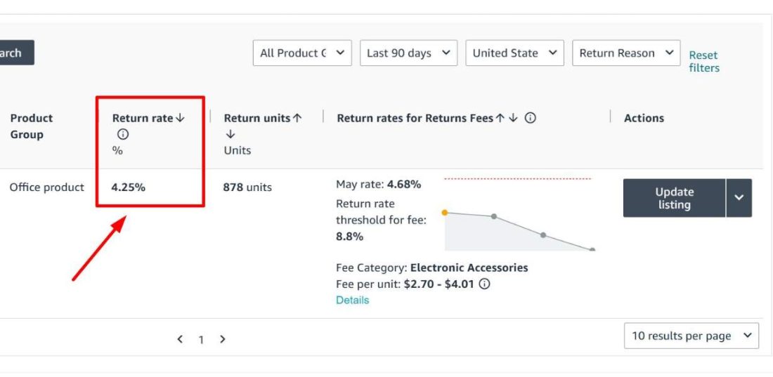 Amazon Returnless Refund Are Costing Sellers More Than You Think (Here’s How They Actually Work) 1 Returnless Refund on Amazon
