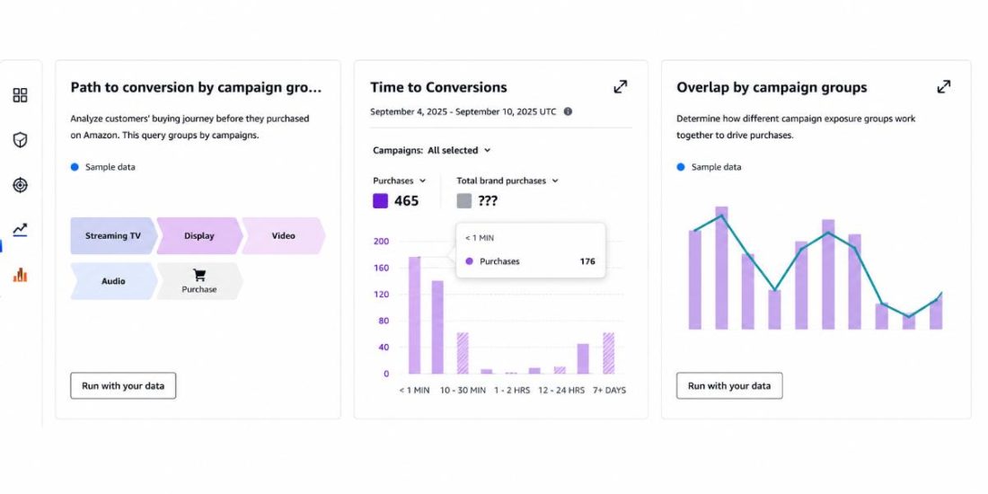 How Agencies Are Packaging Amazon DSP as a Premium Managed Service 5 conversion campagin groups
