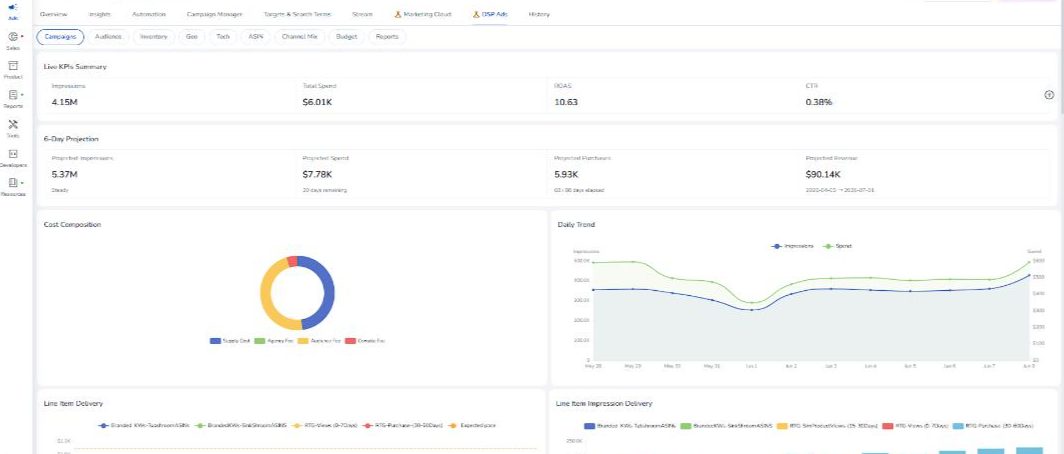 Amazon DSP Frequency Capping: A Complete Guide to Frequency Caps, Settings & Reports 5 frequency capping amazon dsp
