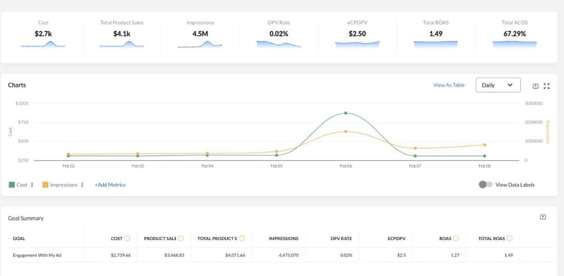 How Agencies Are Packaging Amazon DSP as a Premium Managed Service 8 Amazon dsp price predict