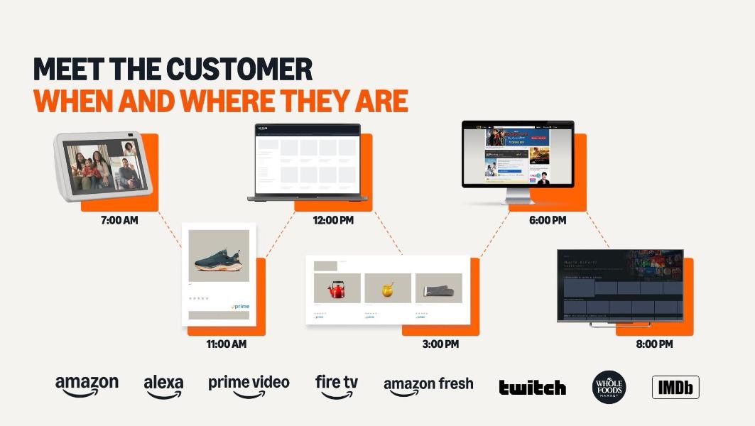 SellerApp vs BidX Ads: Comparing Amazon PPC Automation and Analytics Features 4 SellerApp vs BidX Amazon ads