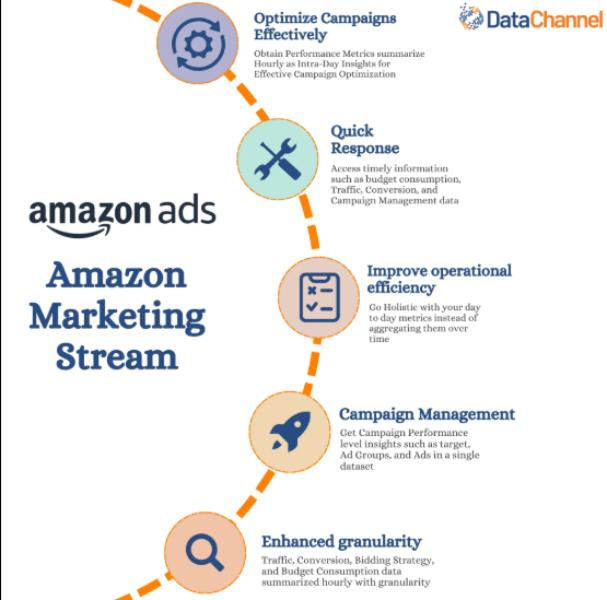 SellerApp vs BidX Ads: Comparing Amazon PPC Automation and Analytics Features 2 SellerApp vs BidX ads tool