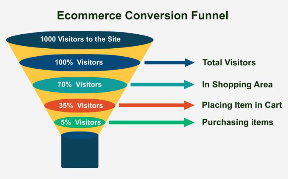 When does Shopify Plus actually make you more money? 2 Shopify Plus services