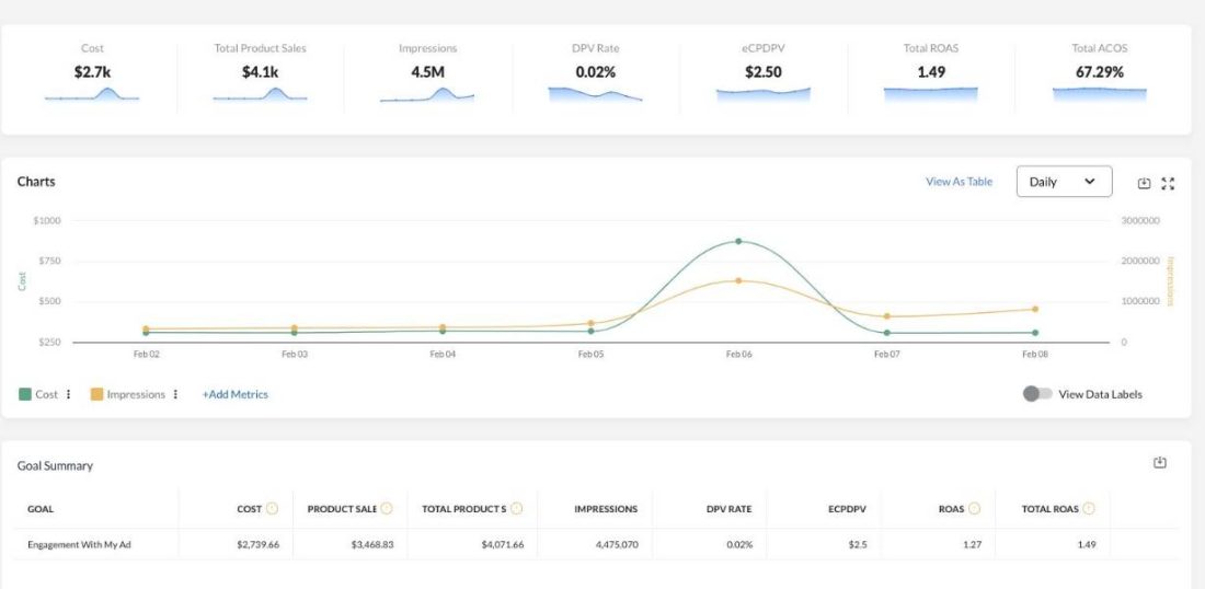 Amazon DSP ROI: How Enterprise Brands Measure Advertising Impact 2 amazon dsp advertising roi