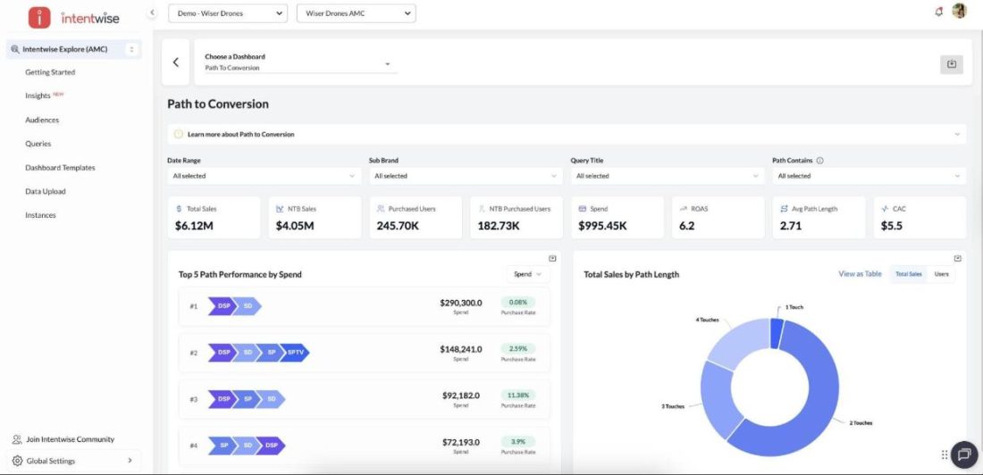 Amazon DSP ROI: How Enterprise Brands Measure Advertising Impact 4 amazon dsp roas
