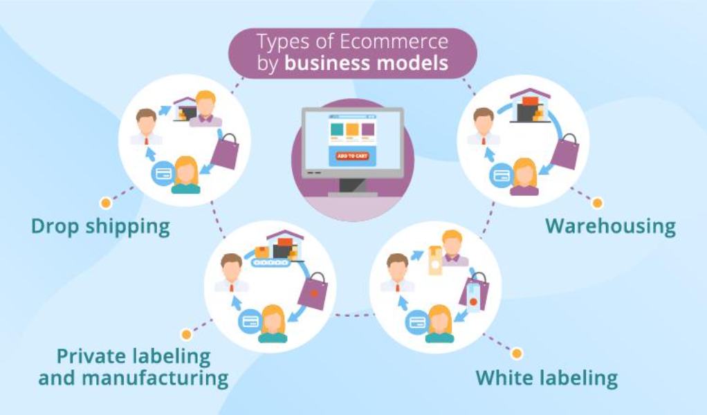 NAICS Code for Selling on Amazon: How to Pick the Right Business Classification 2 arizona naics code for amazon seller