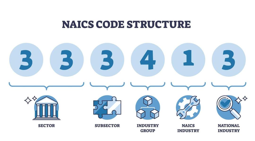 NAICS Code for Selling on Amazon: How to Pick the Right Business Classification 4 naics code for selling on amazon