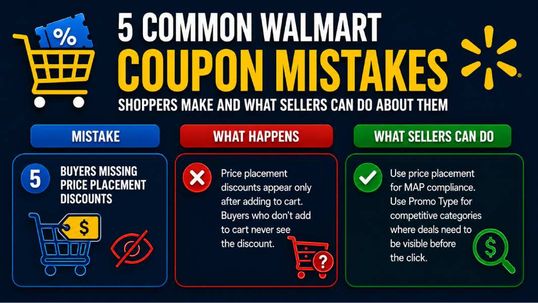 Walmart Coupons: What Sellers and Shoppers Both Need to Know 6 walmart coupon code