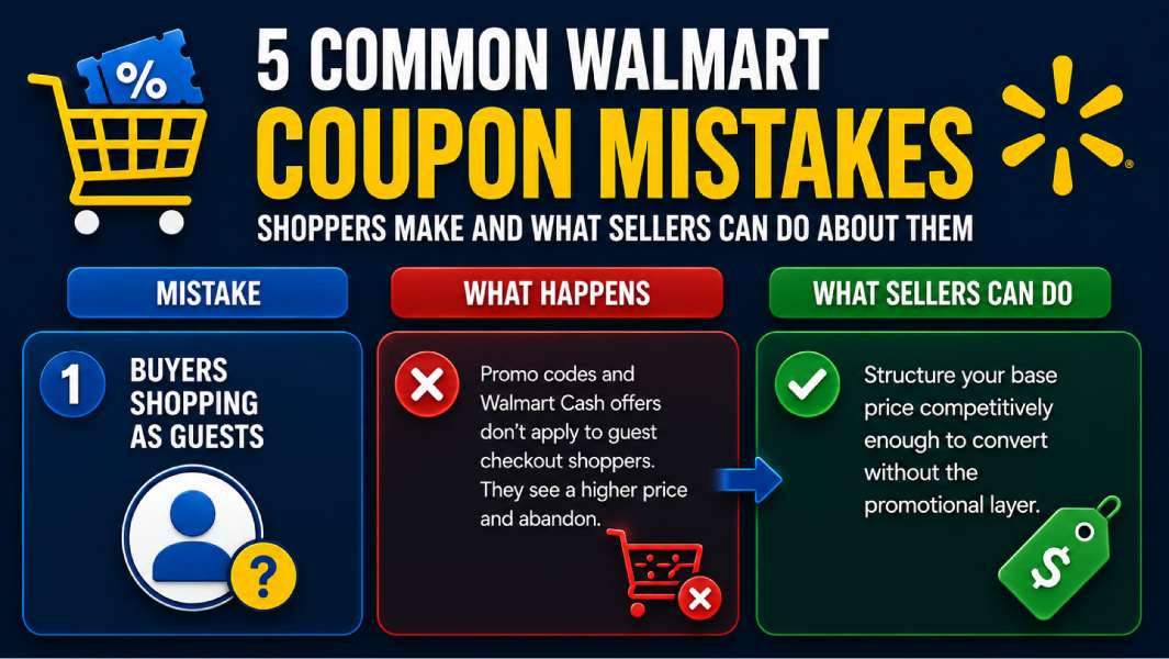 Walmart Coupons: What Sellers and Shoppers Both Need to Know 2 walmart coupons promo codes