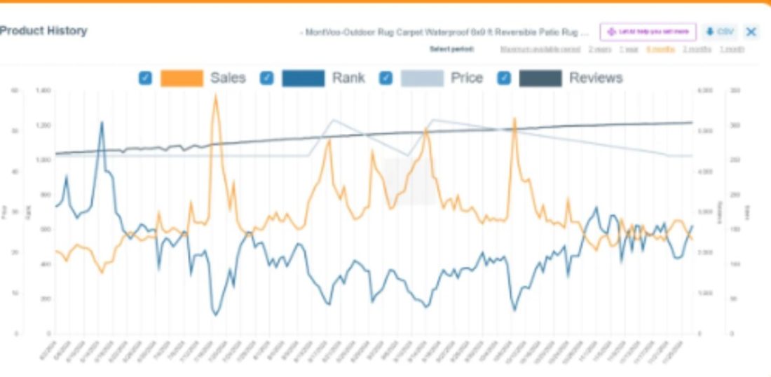 Helium 10 Alternative for Advertising, Profitability, and Growth 9 AMZScout Helping New Sellers Get Started